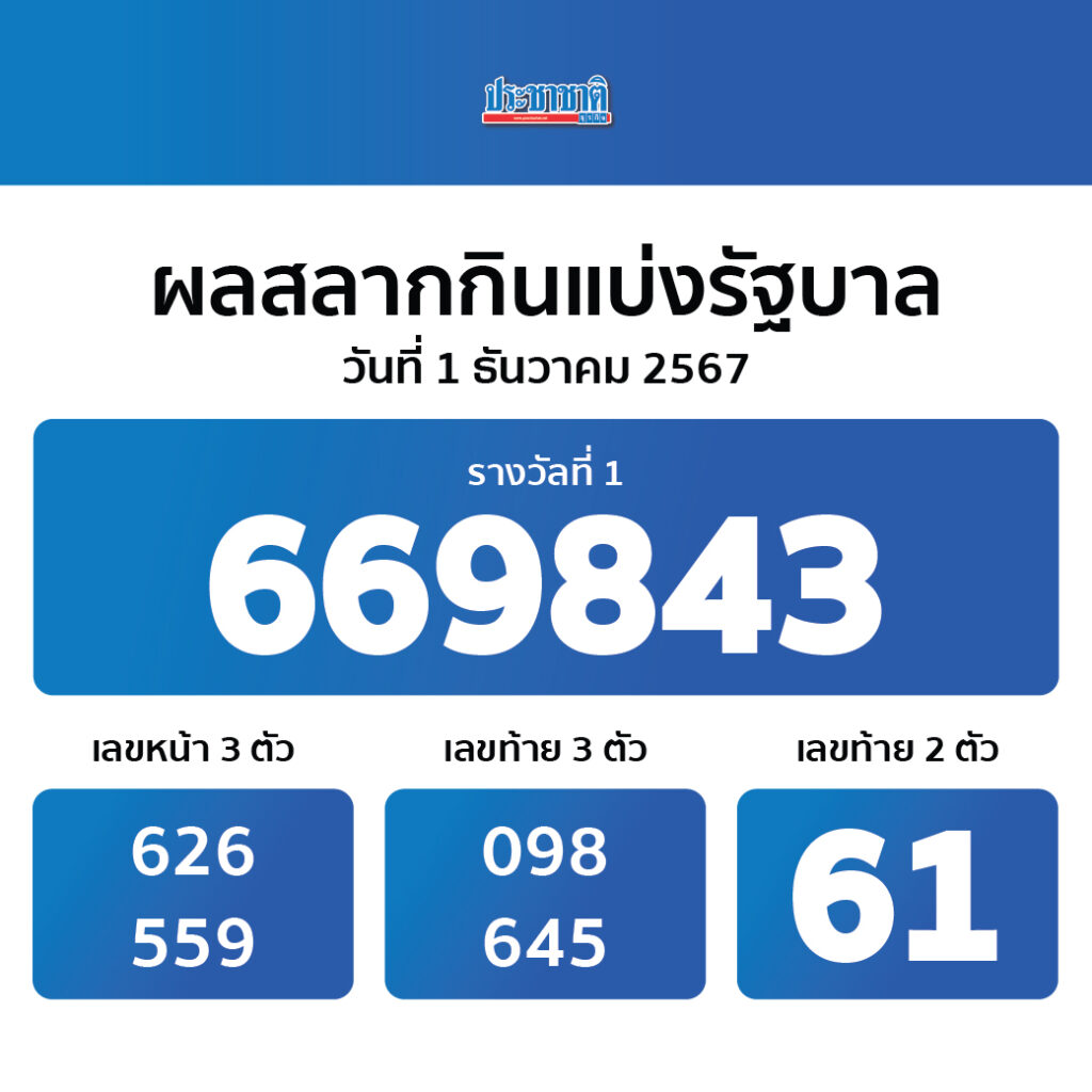 59g1 เว็บตรง สล็อต ฝากถอนออโต้ ไม่ผ่านเอเย่นต์ 2026