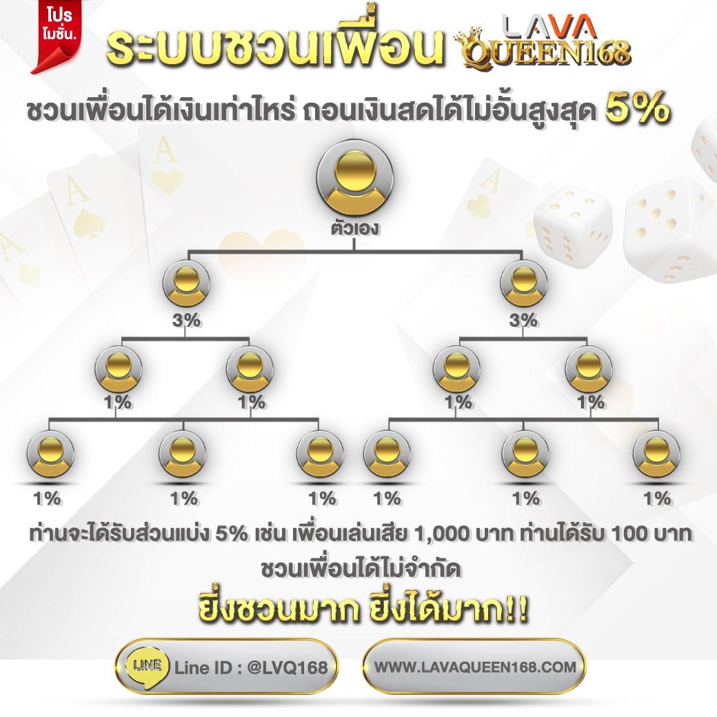 lucia88 เว็บตรง สล็อต ฝากถอนออโต้ ไม่ผ่านเอเย่นต์ 2026
